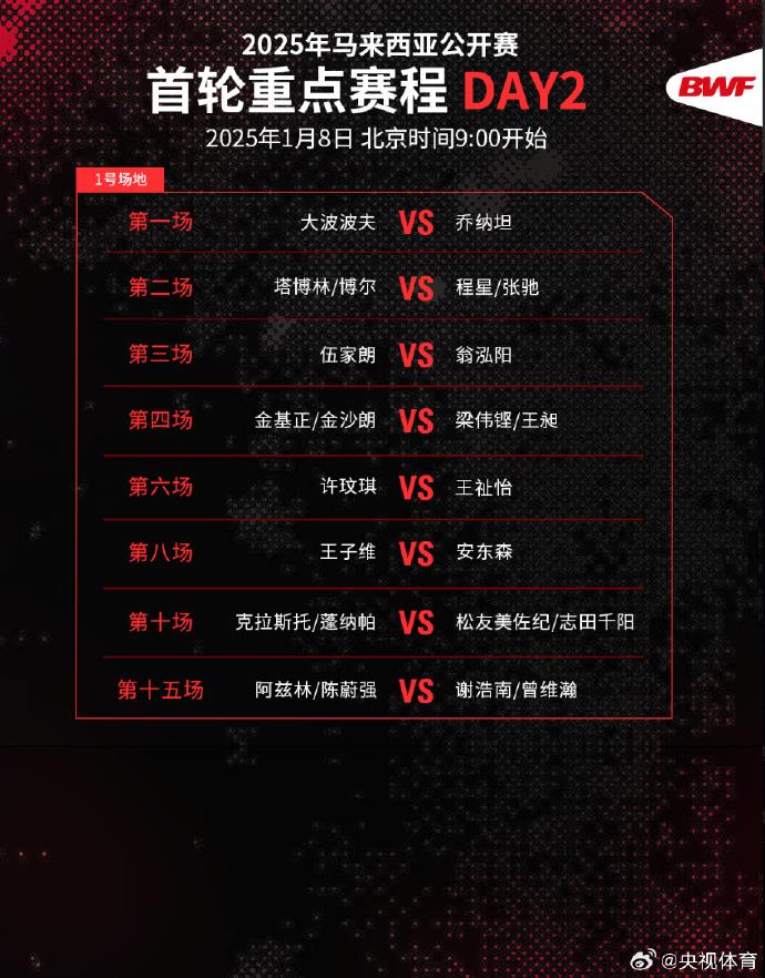 梁伟铿／王昶梁王出击 马来西亚公开赛首轮第二