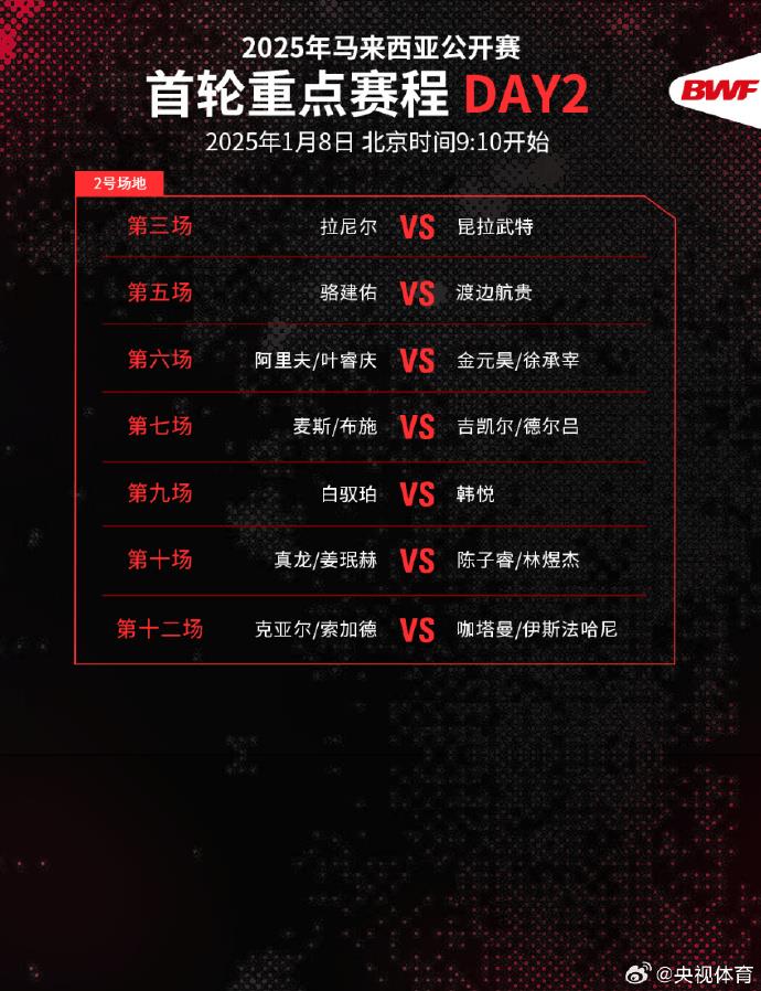 梁伟铿／王昶梁王出击 马来西亚公开赛首轮第二