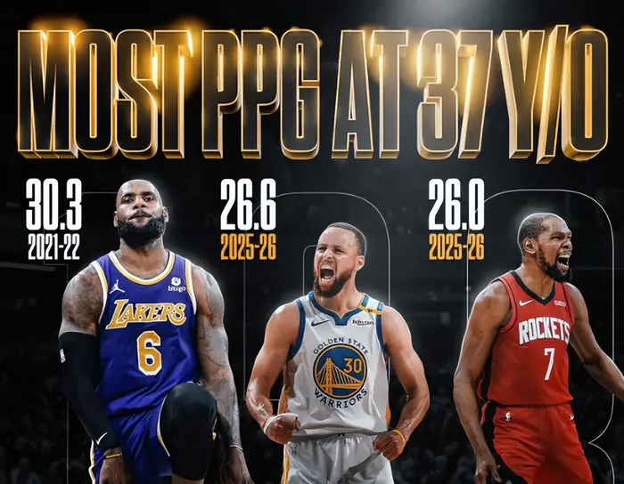 詹杜库高龄作战 数据仍稳居历史前列